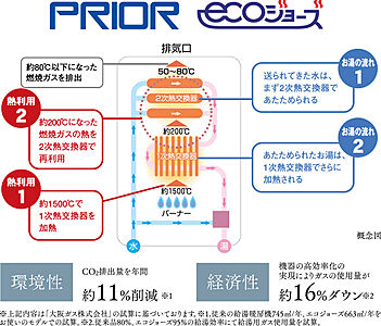 24号給湯暖房機「プリオール・エコジョーズ」