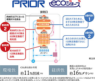 ワコーレ西明石パークビスタ 24号給湯暖房機「プリオール・エコジョーズ」