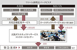 ワコーレ西明石パークビスタ 設備