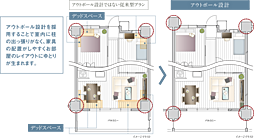 ワコーレ池田新町レジデンス 設備