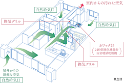 ワコーレ西明石クオリアコート 設備