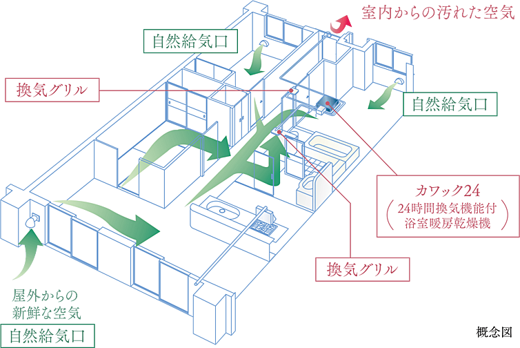 ワコーレ西明石クオリアコート 設備