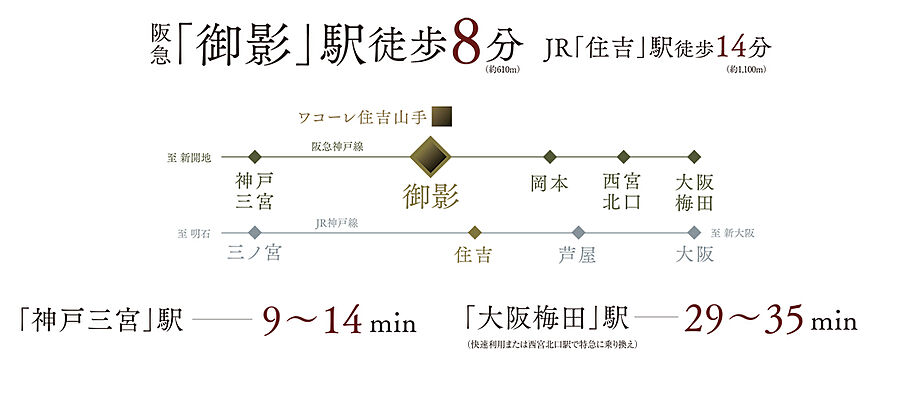 ワコーレ住吉山手：交通図