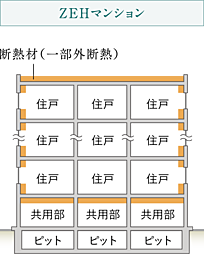 ワコーレ王子公園ミュージアムロード 設備