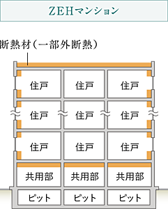高断熱化で高める冷暖房効率