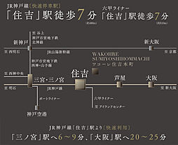 ワコーレ住吉本町 アクセス図