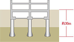レ・ジェイド鶴舞 設備