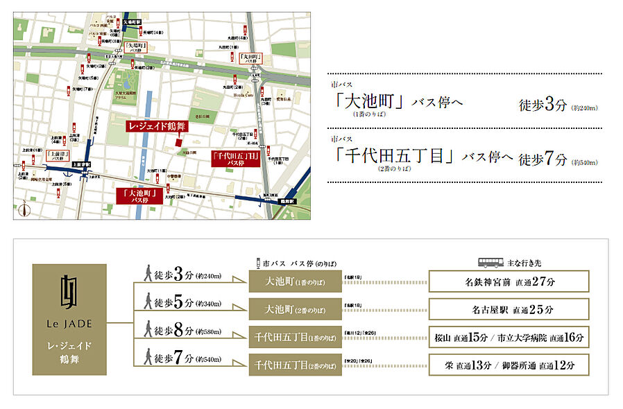 レ・ジェイド鶴舞：交通図