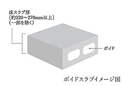 レ・ジェイド橦木町 設備