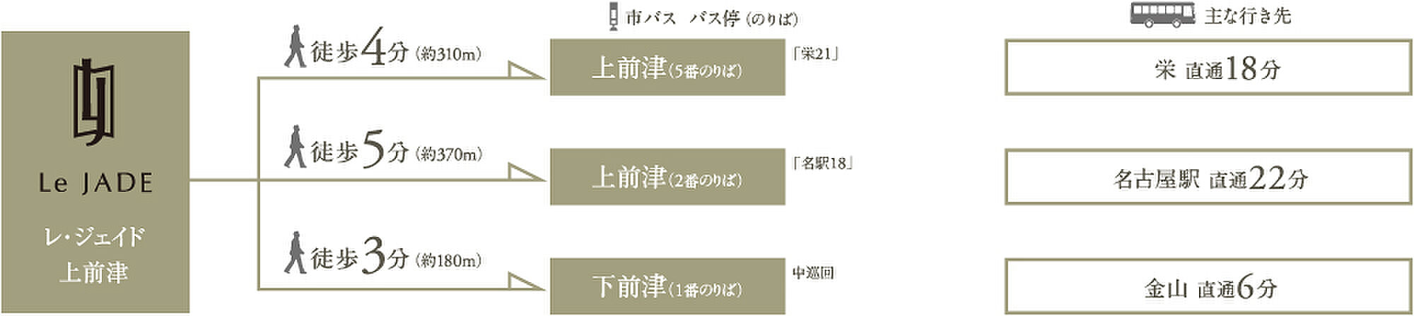 レ・ジェイド上前津 アクセス図