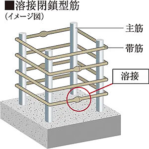 溶接閉鎖型筋