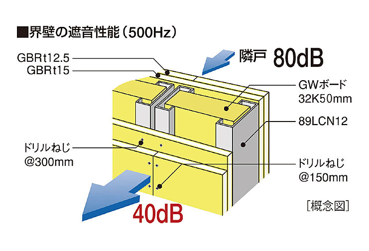 カーサソサエティ祖師ヶ谷大蔵 設備