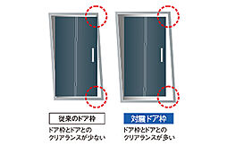 [対震ドア枠付玄関ドア] 万一の地震の際に玄関のドア枠が多少変形してもドアが開くよう、ドアとドア枠の間に変形に対応できるようすき間を設けています。