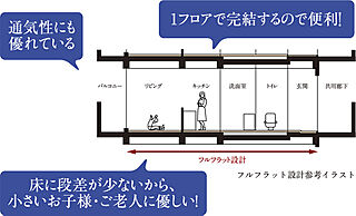 ユニハイム加古川つつじ野GATE フルフラット設計