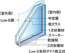 ユニハイム小岩 設備