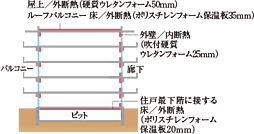 ユニハイム所沢 設備