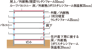 断熱仕様