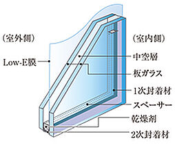 ユニハイム所沢 設備