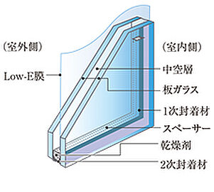 ユニハイム所沢 Low-E複層ガラス