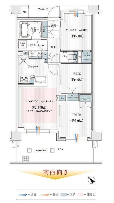 タイプ:Ct