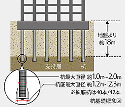 ユニハイム朝霞本町 設備