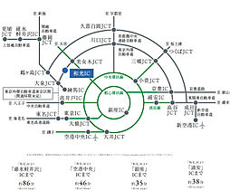 ユニハイム朝霞本町 アクセス図