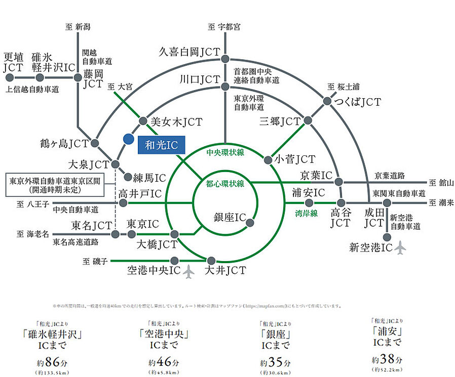 ユニハイム朝霞本町：交通図