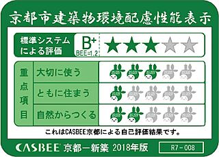 ユニハイム京都西院高辻通 CASBEE京都取得