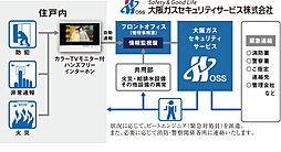ユニハイム日根野レジデンス 設備