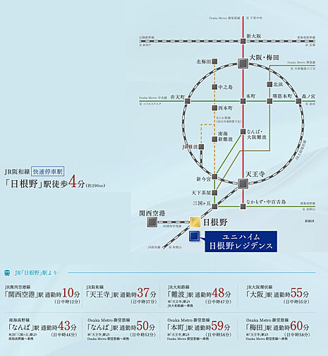 ユニハイム日根野レジデンス アクセス図