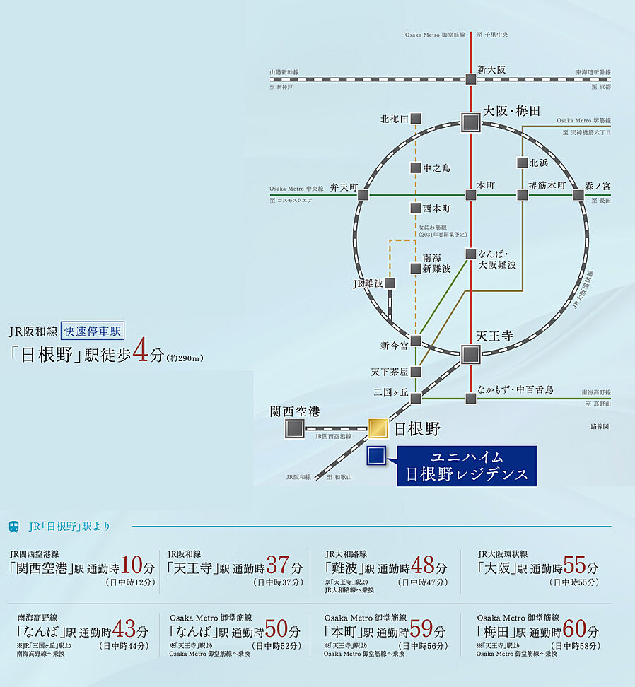 ユニハイム日根野レジデンス：交通図
