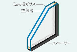[複層ガラス] 2枚の板ガラスの間に12mmの空気層を封入し、中空層の断熱効果により結露制御効果や、窓際の冷放射を少なくして室内環境を向上させる効果があります。