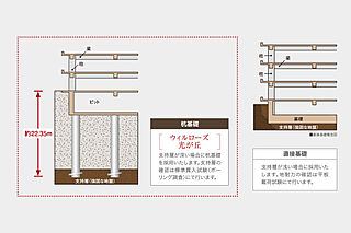 ウィルローズ光が丘 基礎構造