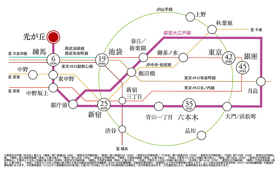 ウィルローズ光が丘：交通図