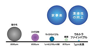 ウィルローズ府中緑町 ウルトラファインバブル