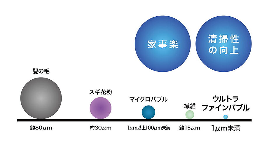 ウィルローズ府中緑町 設備