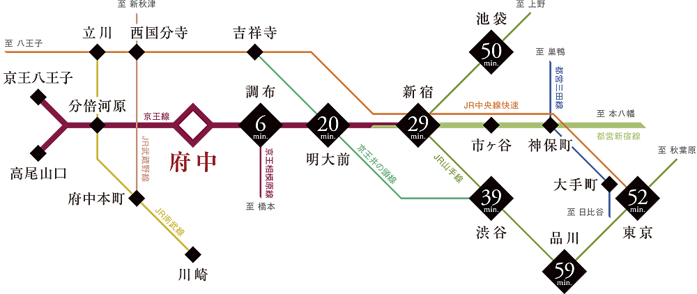 ウィルローズ府中緑町 アクセス図