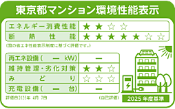 ウィルローズ北千住 設備
