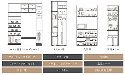 多彩な収納空間