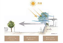 ベルジェンド横濱いずみ野 設備