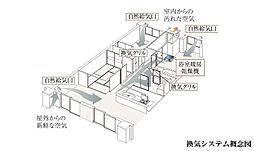 大阪ベイレジデンス 設備