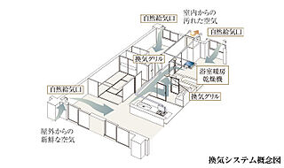大阪ベイレジデンス 24時間換気システム