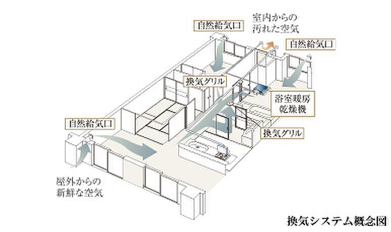 大阪ベイレジデンス 設備