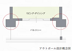 ローレルコート姫路大手前通り 設備