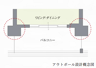 アウトポール設計