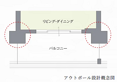 ローレルコート姫路大手前通り 設備
