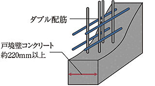 ローレルコートあびこBAUS ダブル配筋