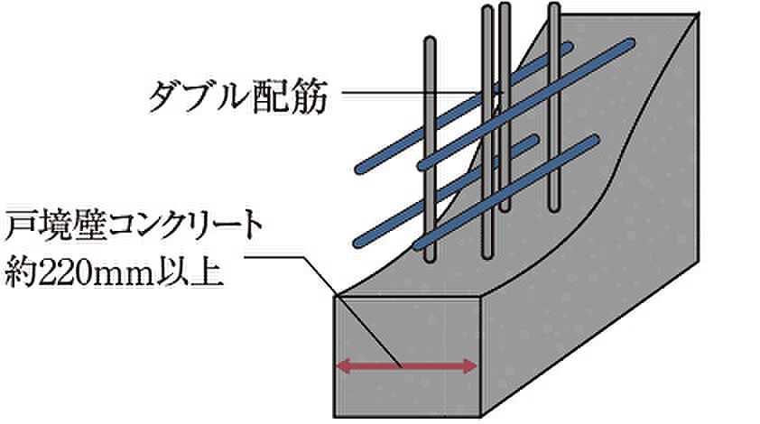 ローレルコートあびこBAUS 設備