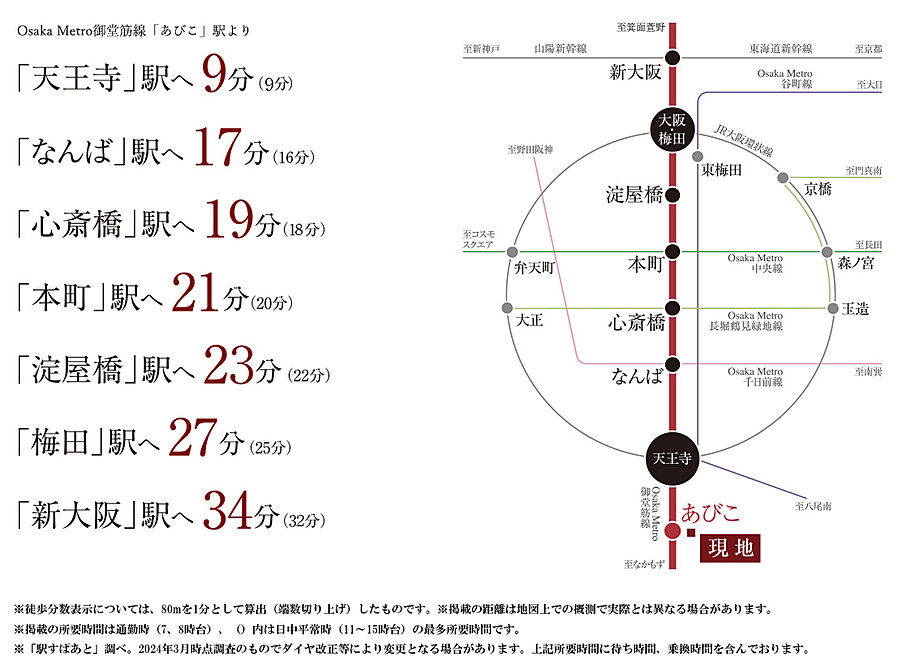 ローレルコートあびこBAUS：交通図