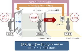 ローレルアイ大和八木 オートロックシステム